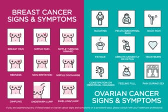Signs and Symptoms