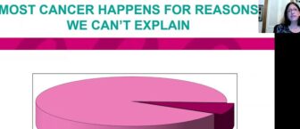 Beyond BRCA: Myths and Facts about Your Cancer Risk