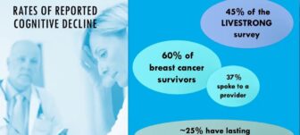 Cancer Brain Fog